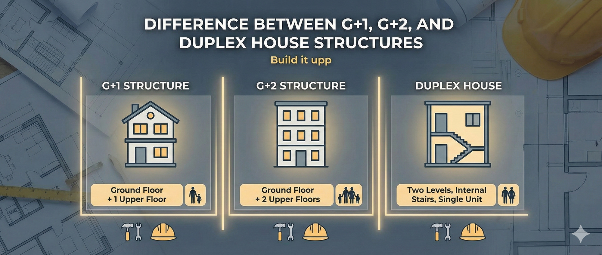 Difference Between G+1, G+2, and Duplex House Structures - Build it Upp